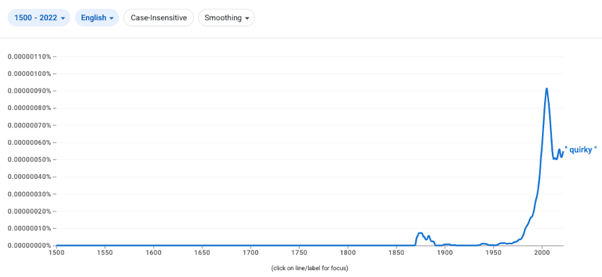 Google Ngram Books Viewer_Quirky